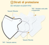 20 darabos FFP2/KN95 Maszk CE Minősített Kis Méretű Orvosi Maszk 4 Rétegű Szűrővel, ≥94% Szűrési Hatékonyság | Olaszországban Készült - Outlet24