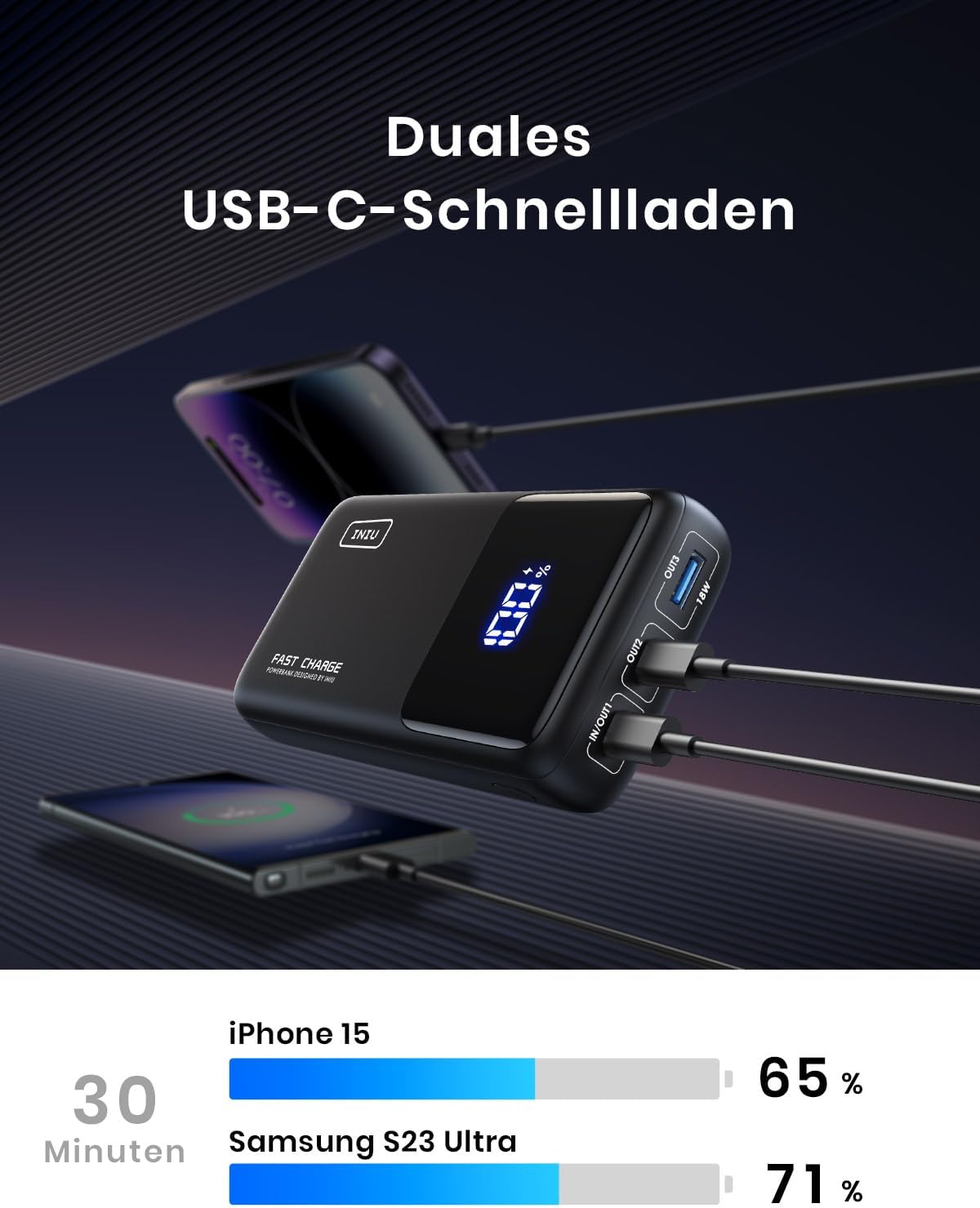 INIU 100W 25000mAh Powerbank - Kompakt és erős külső akkumulátor MacBook, iPhone, iPad és Steam Deck készülékekhez - Image 3