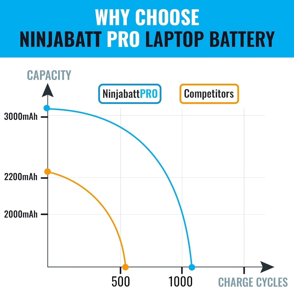 HP Pavilion 15 NinjaBatt Pro HT03XL nagy teljesítményű laptop akkumulátor - 14/15/17 sorozathoz - Image 6