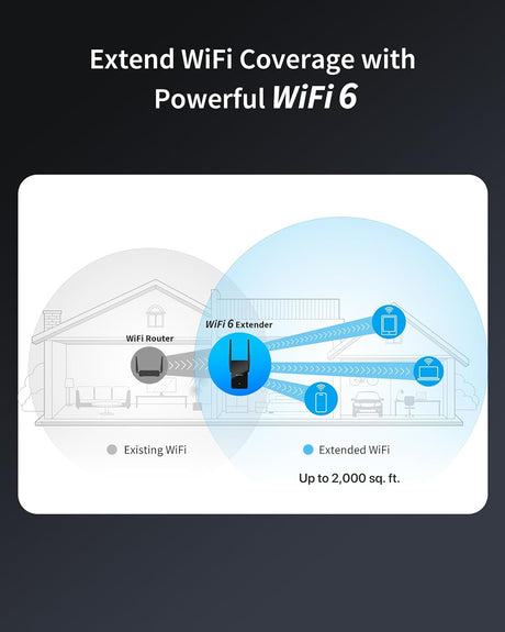 BrosTrend WiFi 6 AX1500 Jelerősítő - Gigabit Ethernet, Dual Band 5GHz/2.4GHz, 185㎡ - Image 2