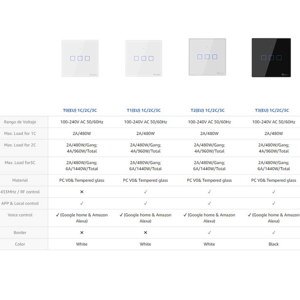 SONOFF T0EU2C 2-csatornás WiFi-s okos fali villanykapcsoló, Alexa és Google Home kompatibilis - Image 2