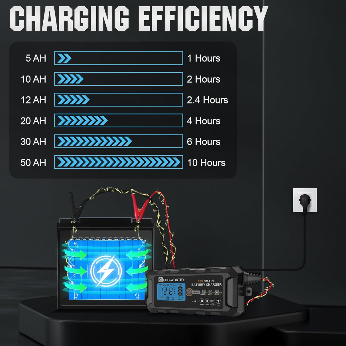 ECO-WORTHY 5A 12V Autó Akkumulátor Töltő és Karbantartó - Lítium Aktiválással, Többféle Járműhöz - Image 7