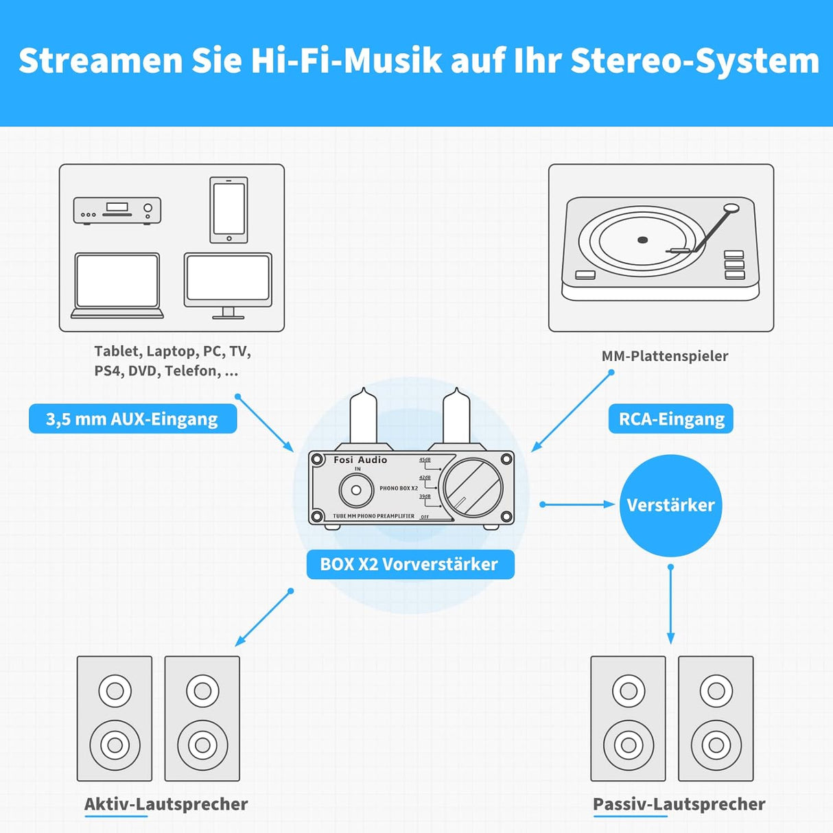 Fosi Audio BOX X2 MM lemezjátszó előerősítő, cserélhető csővel és erősítésszabályzóval - Image 4