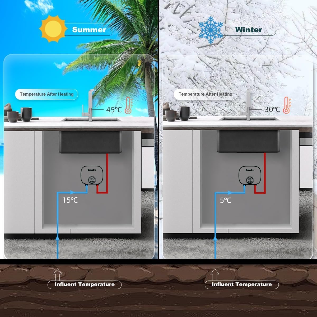 Briwellna 5,5 kW-os átfolyós vízmelegítő LED kijelzővel, kompakt méret, 220V - Image 2