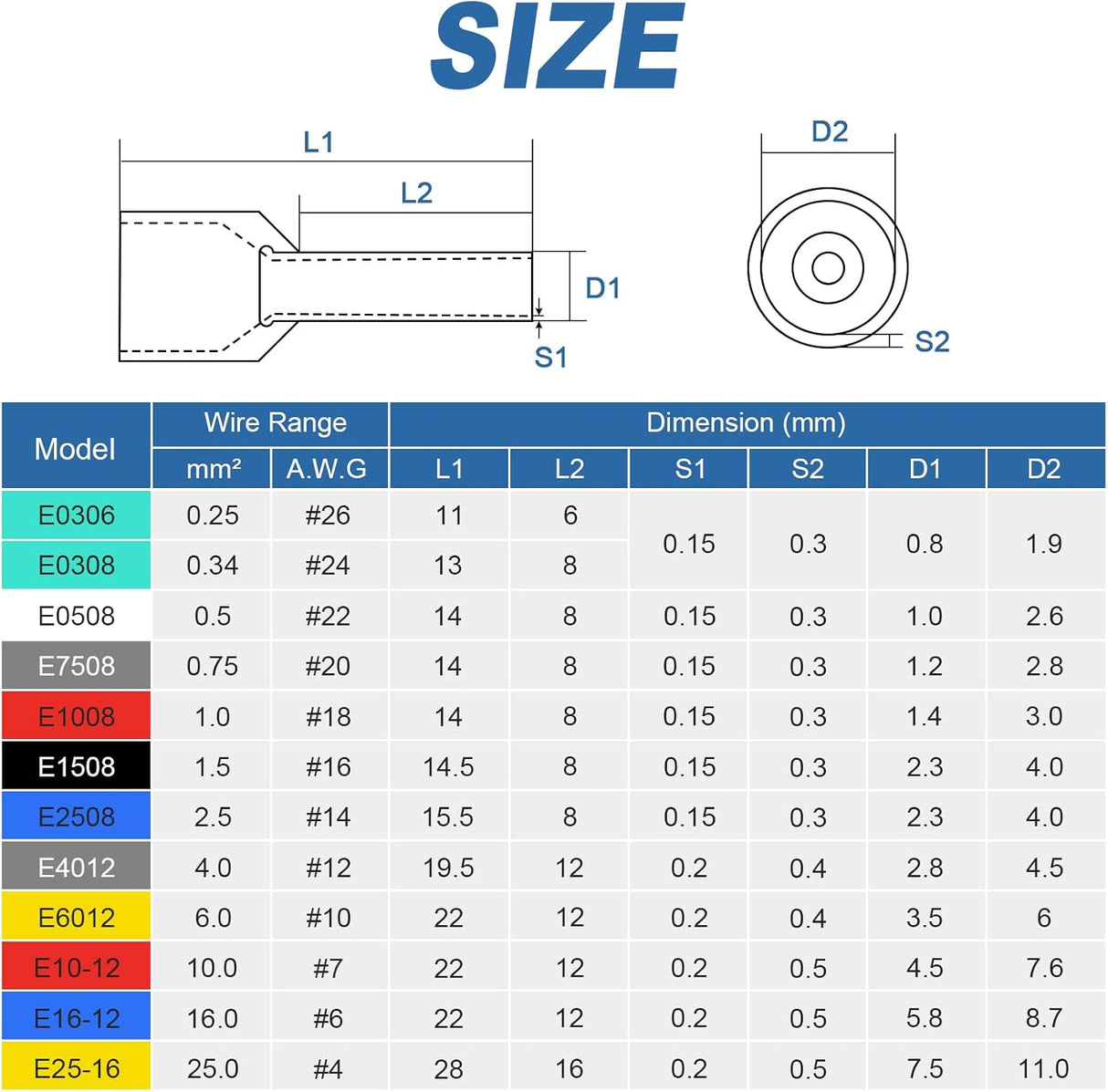 Hanibos 100 db-os szigetelt érvéghüvely készlet, 4mm², 12mm hosszú, vezetékekhez - Image 3