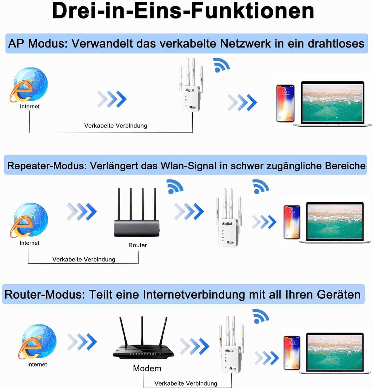 TP-Link AC1200 Dual Band WiFi Jelerősítő és Repeater, 5GHz/2.4GHz, 1200Mbps - Image 4