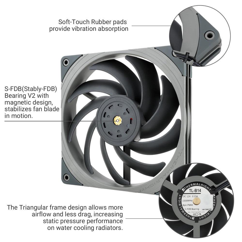 Thermalright TL-B14 140mm CPU Hűtőventilátor, Számítógépház Ventilátor, PWM Vezérlés, 1500RPM, Statikus-Nyomás Teljesítmény Ventilátor S-FDB Csapággyal (Szürke) Újracsomagolt termék - Outlet24