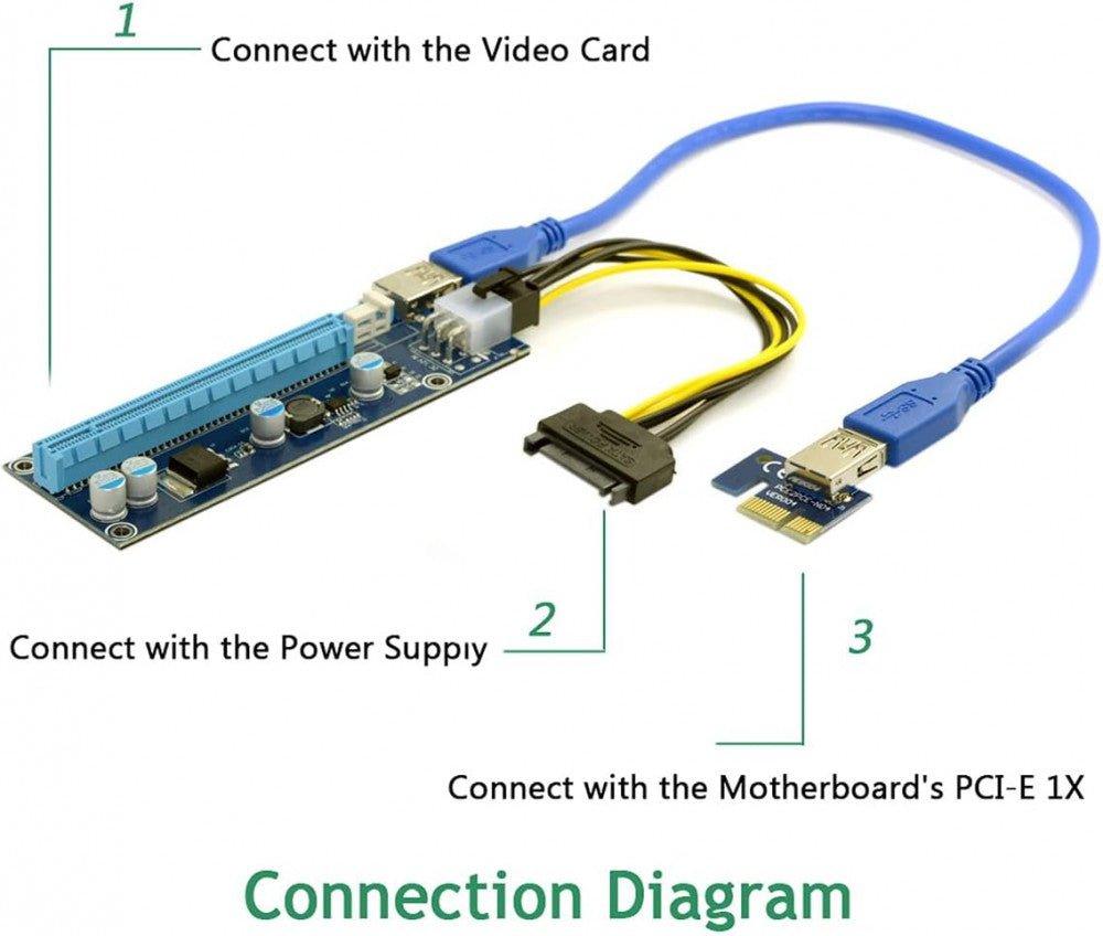 Cablecc PCI-E 1x-16x Bányászgép Erősített Kiterjesztő Riser Adapter USB 3.0 & SATA Tápkábellel - Outlet24