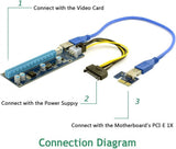 Cablecc PCI-E 1x-16x Bányászgép Erősített Kiterjesztő Riser Adapter USB 3.0 & SATA Tápkábellel - Outlet24