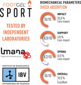 Footgel Sport Talpbetét Gél 35-38 Méret, Ütéscsillapító és Párnázott - Outlet24